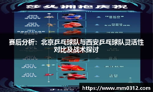 赛后分析：北京乒乓球队与西安乒乓球队灵活性对比及战术探讨
